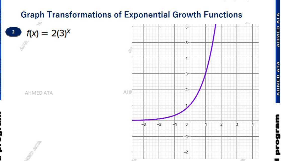 Graph Transformations of Exponential Growth Functions
2. f(x)=2(3)^x

AHMED ATA