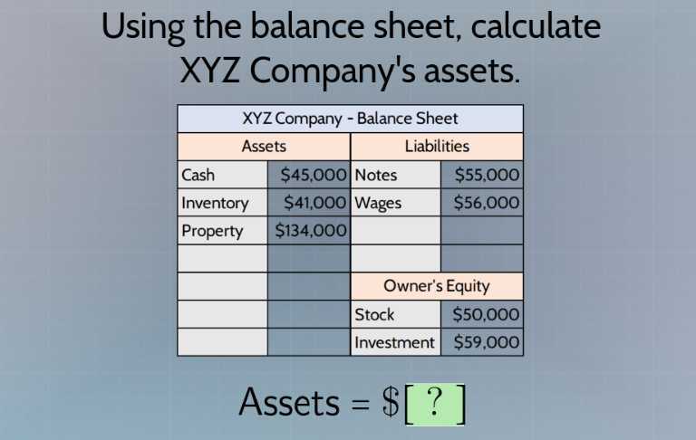 Using the balance sheet, calculate XYZ Company's assets. 3|c| XYZ ...