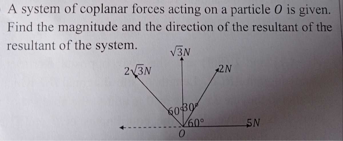 A system of coplanar forces acting on a particle O is given. Find the ...