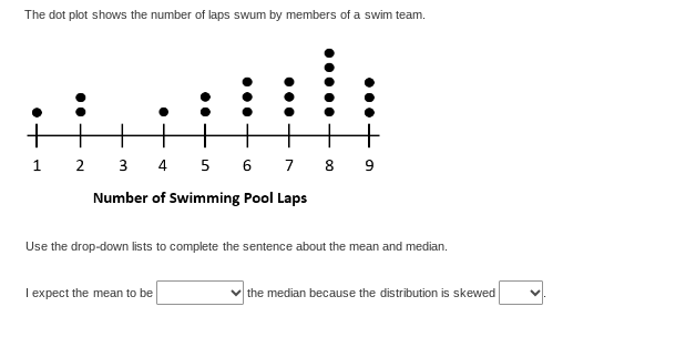 Drop Plot Math The dot plot shows the number of laps swum by members of a swim team ...