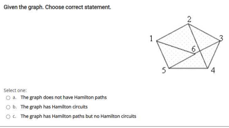 Given the graph. Choose correct statement. Select one: a. The graph ...
