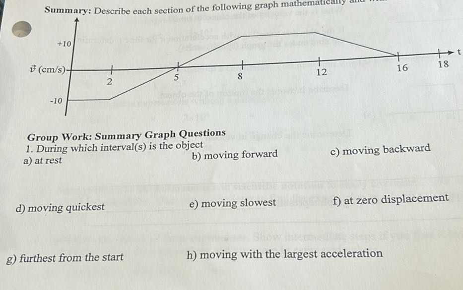 Work/rest Graph Summary: Describe each section of the following graph mathematically ...
