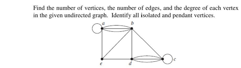 Find the number of vertices, the number of edges, and the degree of ...