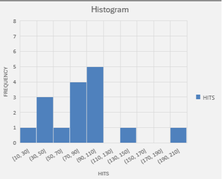 Histogram