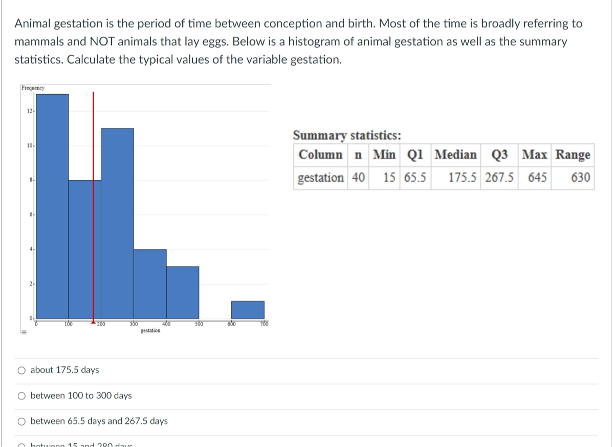 Animal gestation is the period of time between conception and birth. Most of the time is broadly referring to mammals and NOT animals that lay eggs. Below is a histogram of animal gestation as well as the summary statistics. Calculate the typical values of the variable gestation.
Summary statistics:

Column     n     Min     Q1     Median     Q3     Max     Range 

gestation     40     15     65.5     175.5     267.5     645     630 


about 175.5 days
between 100 to 300 days
between 65.5 days and 267.5 days