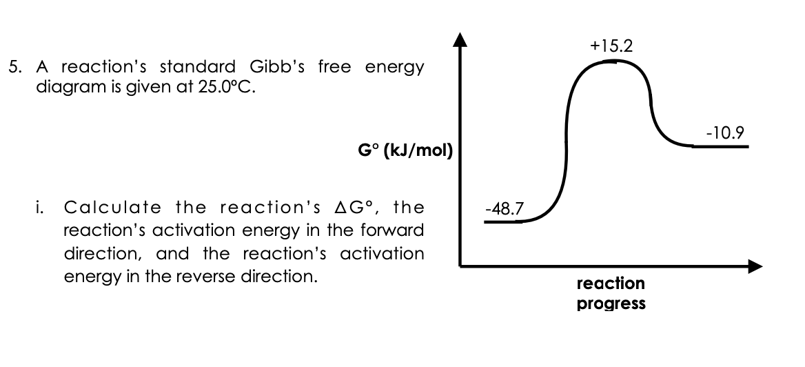 5. A reaction's standard Gibb's free energy diagram is given at 25.0^∘C ...