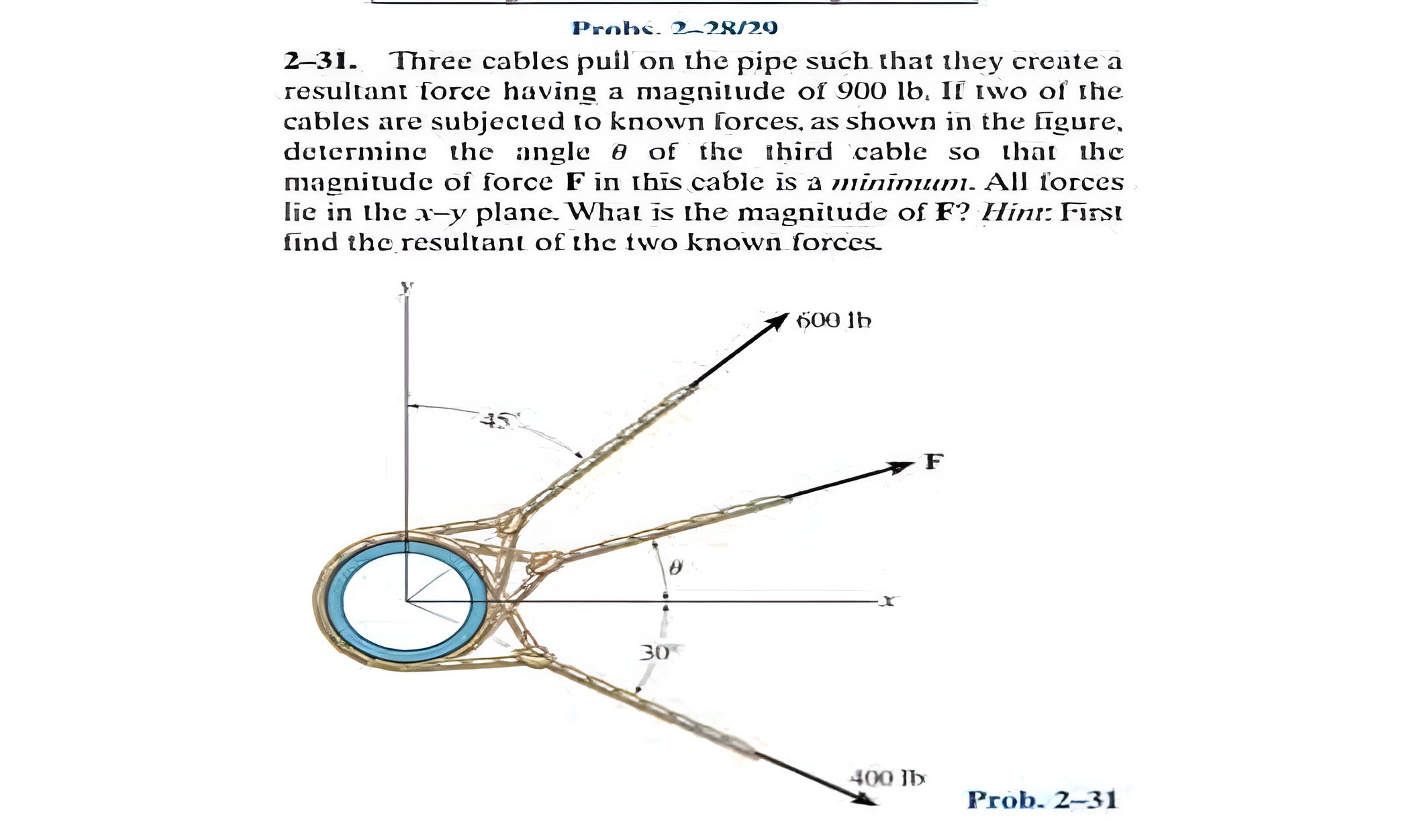 Pralber. 2-2R/20
2-31. Three cables puil on the pipe such that they create a resultant force having a magnitude of 900 lb . If iwo of the cables are subjected to known Iorces, as shown in the figure, determinc the angle θ of the third cable so that the magnitude of force 𝐅 in this cable is a minimum. All lorces lie in the x-y plane. What is the magnitude of F? Hint: Fiss find the resultant of the two known forces.