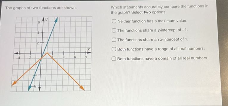The graphs of two functions are shown. Which statements accurately ...