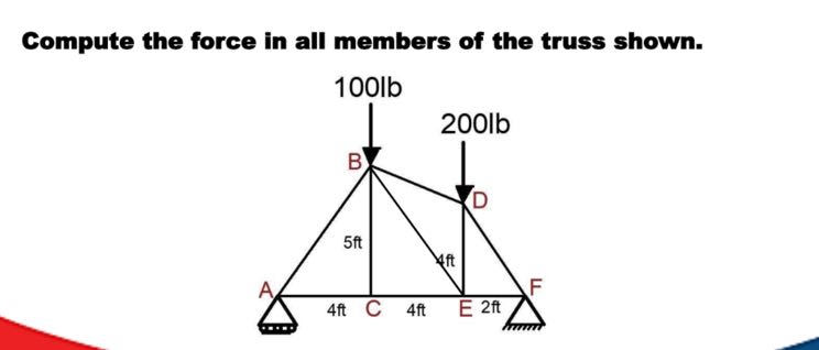 Compute the force in all members of the truss shown.