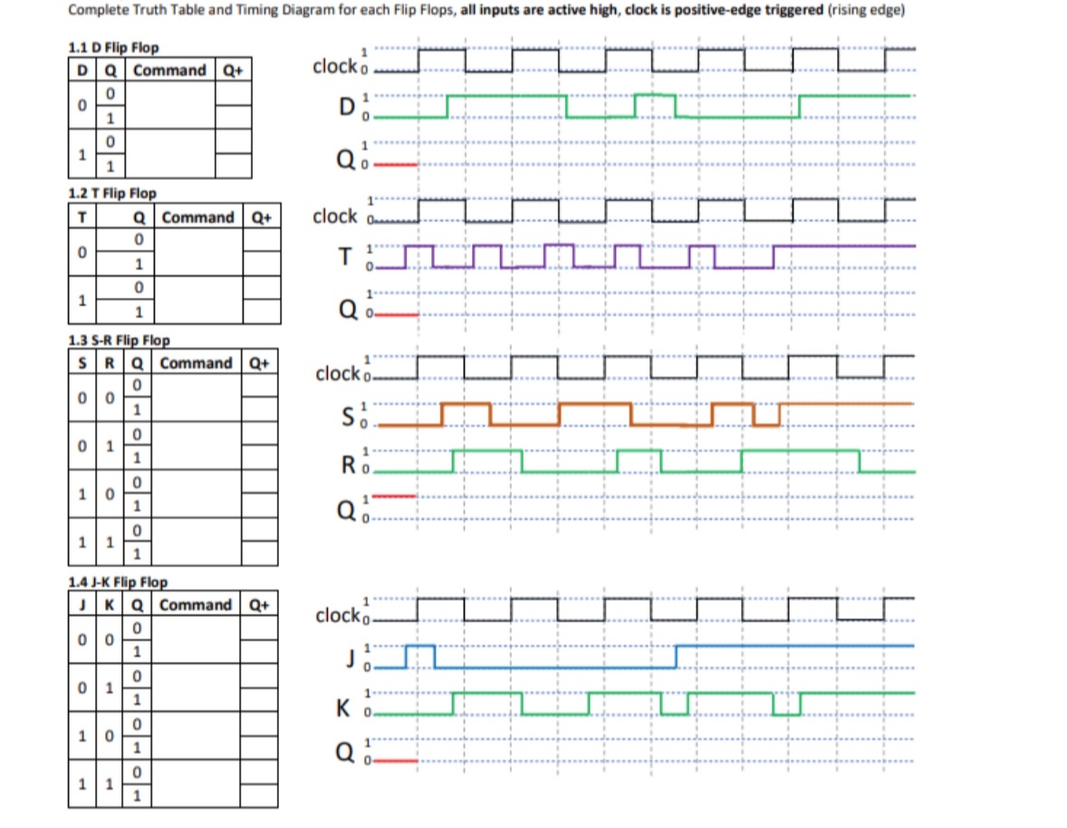 SOLVED: Complete Truth Table and Timing Diagram for each Flip Flops ...