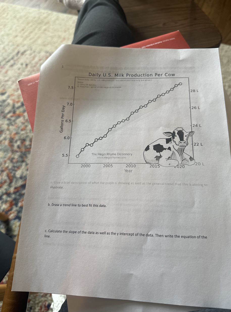 2. Give a brief description of what the graph is showing as well as the general frend that this is aining to illustrate.
b. Draw a trend line to best fit this data.
c. Calculate the slope of the data as well as the y intercept of the data. Then write the equation of the line.