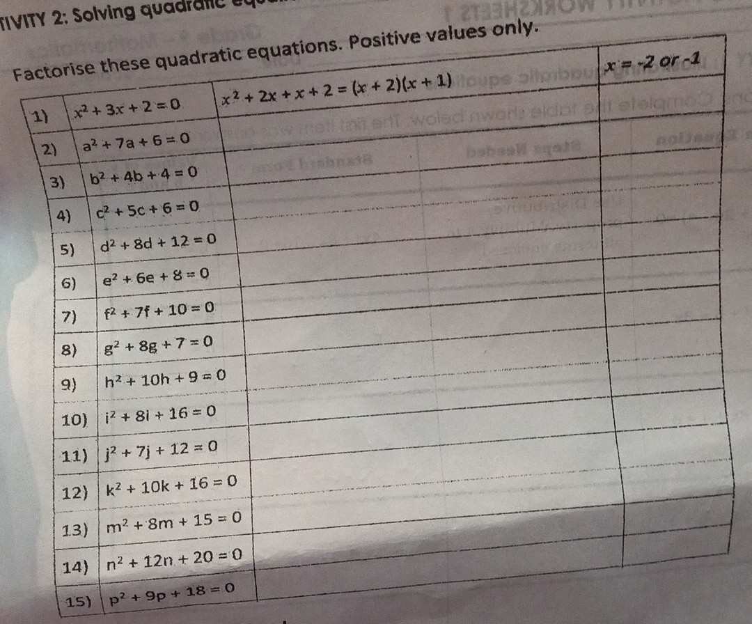 IIVITY 2: Solving quadialic
Factorise these quadratic equations. Positive values only.

1)     x^2+3 x+2=0     x^2+2 x+x+2=(x+2)(x+1)     

2)     a^2+7 a+6=0         

3)     b^2+4 b+4=0         

4)     c^2+5 c+6=0         

5)     d^2+8 d+12=0         

6)     e^2+6 e+8=0         

7)     f^2+7 f+10=0         

8)     g^2+8 g+7=0         

9)     h^2+10 h+9=0         

10)     i^2+81+16=0         

1i)     j^2+7 j+12=0         

12)     k^2+10 k+16=0         

13)     m^2+8 m+15=0         

14)     n^2+12 n+20=0         

15)     p^2+9 p+18=0         

