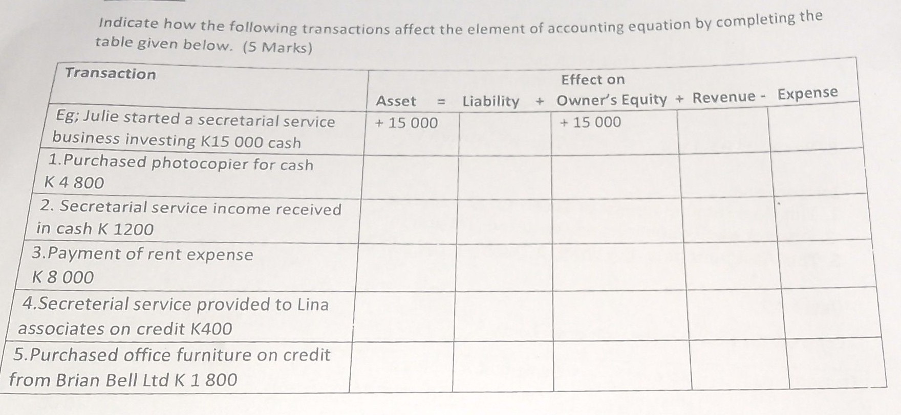Indicate how the following transactions affect the element of ...