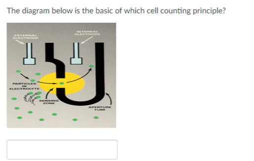 SOLVED: The diagram below is the basic of which cell counting principle?