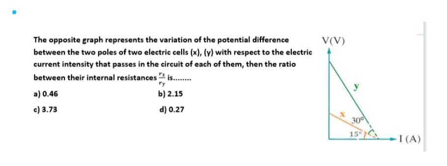 the opposite graph represents the variation of the potential difference ...