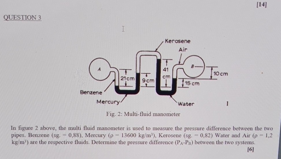 [14] QUESTION 3 Fig. 2: Multi-fluid manometer In figure 2 above, the ...
