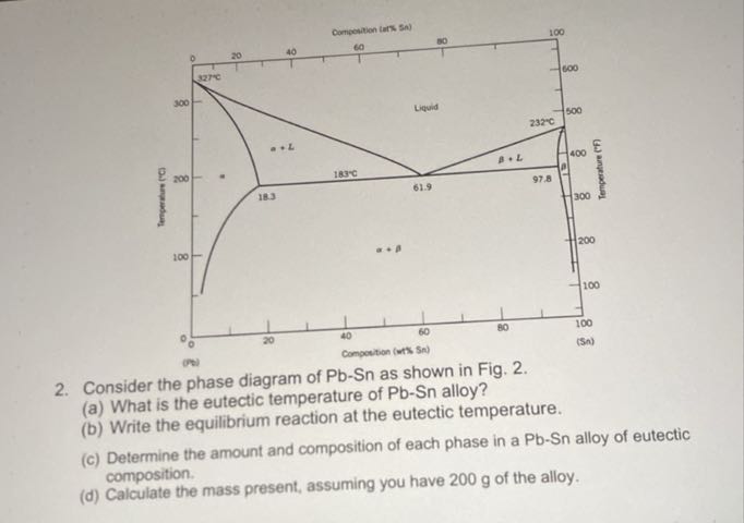 Comperition (ats Sn) 2. Consider the phase diagram of Pb-Sn as shown in ...