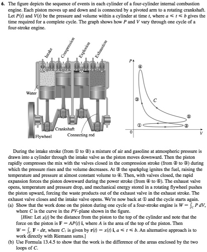 6. The figure depicts the sequence of events in each cylinder of a four ...