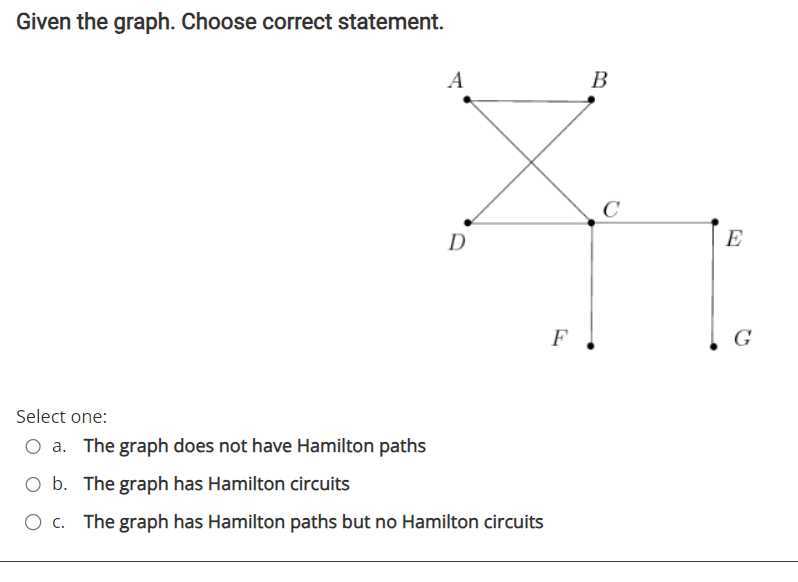 Given the graph. Choose correct statement. Diagrams/Figures: The graph ...