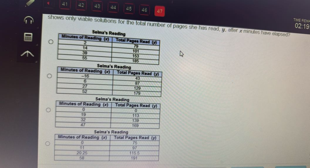 41
44
45
46
47
TMERE
shows only viable solutions for the total number of pages she has read, y. after x minutes have elapsed?

Selma's Reading

Minutes of Reading ( x )     Total Pages Read (y) 

2     79 

14     101 

39     153 

55     185 

2|r| 



Selma's Reading

Minutes of Reading (x)     Total Pages Read (y) 

-16     43 

6     87 

27     129 

52     179 



Selma's Reading


Minutes of Reading (x)     Total Pages Read (y) 

0     0 

19     113 

32     139 

47     169 



Selma's Reading


Minutes of Reading (x)     Total Pages Read (y) 

0     75 

11     97 

2025     1155 

58     191 

