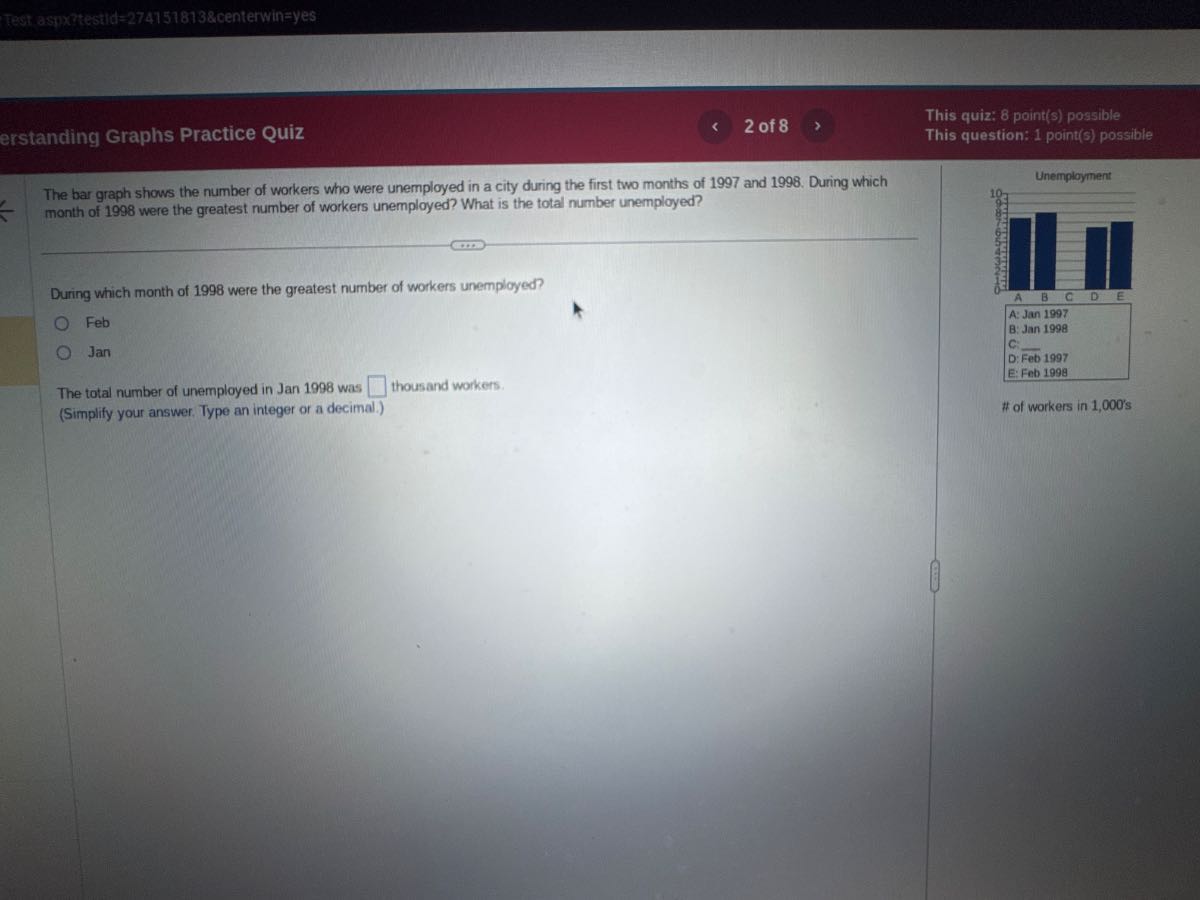 Test asphytestid=2741518138centerwin=yes
erstanding Graphs Practice Quiz
2 of 8
This quiz: 8 point(s) possible
This question: 1 point(s) possible

The bar graph shows the number of workers who were unemployed in a city during the first two months of 1997 and 1998. During which month of 1998 were the greatest number of workers unemployed? What is the total number unemployed?

During which month of 1998 were the greatest number of workers unemployed?
Feb
Jan
The total number of unemployed in Jan 1998 was □ thousand workers.
(Simplify your answer. Type an integer or a decimal.)

Unemployment
# of workers in 1,000's