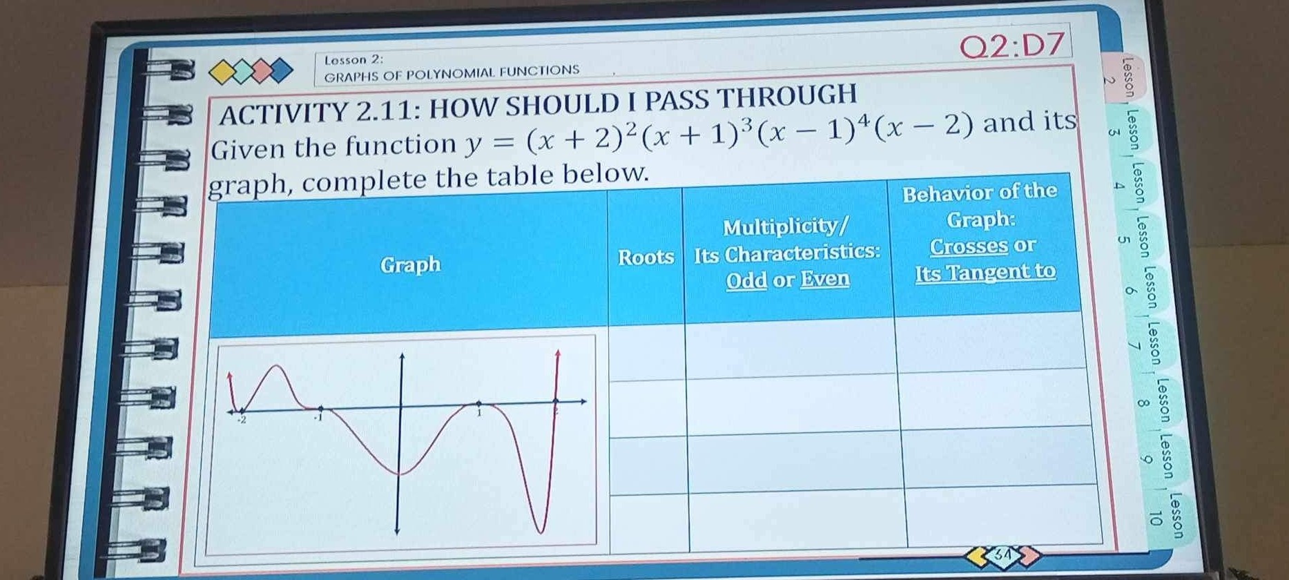 losson 2 o2d7 graphs of poiynomial functions activity 211 how should i ...