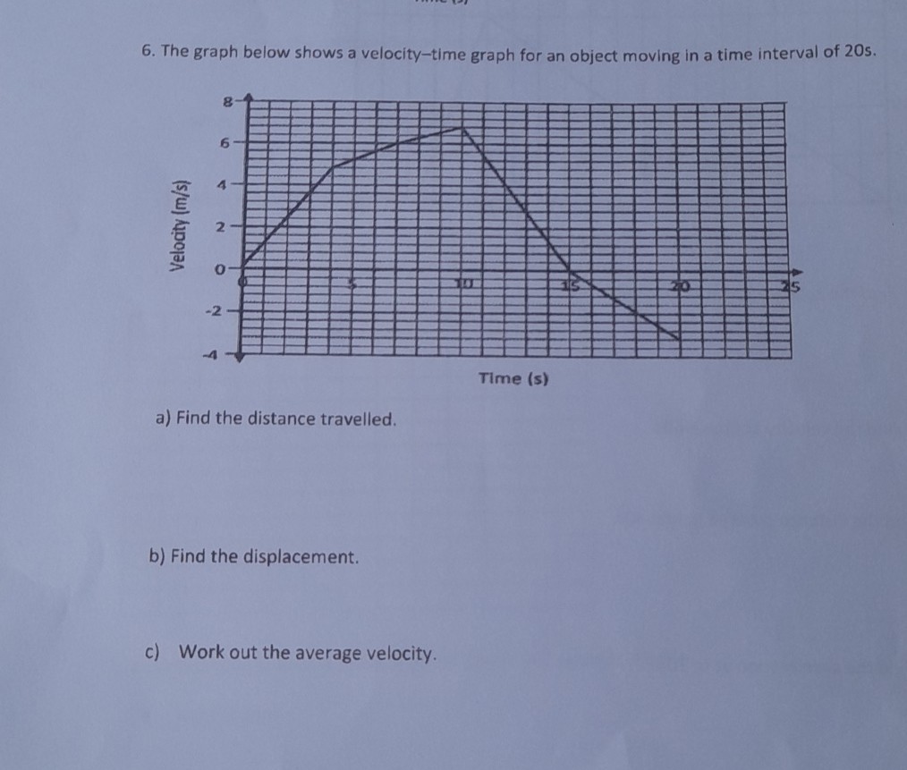 6. The graph below shows a velocity-time graph for an object moving in a time interval of 20 s.
a) Find the distance travelled.
b) Find the displacement.
c) Work out the average velocity.