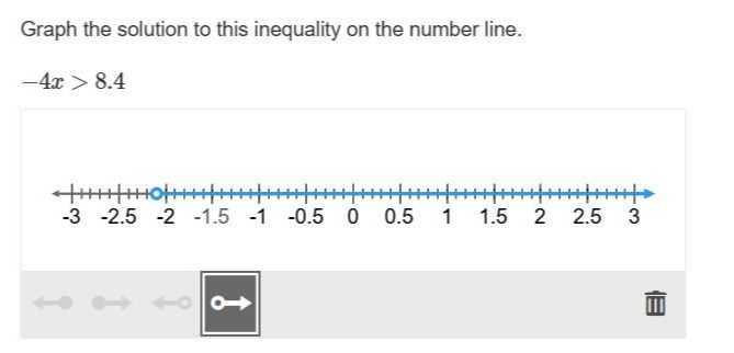 Graph the solution to this inequality on the number line.

    -4 x>8.4

↔
