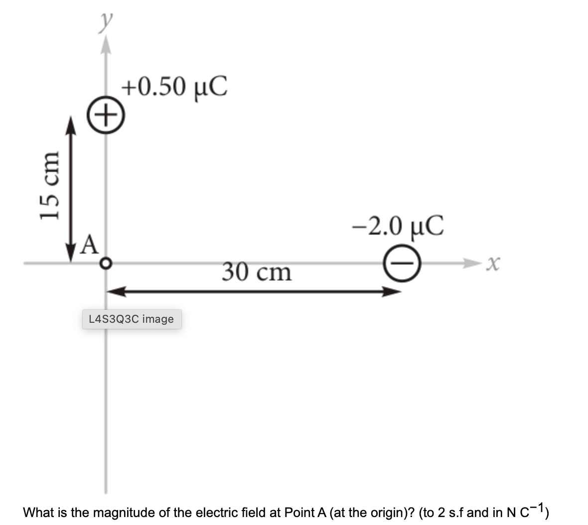What is the magnitude of the electric field at Point A (at the origin ...