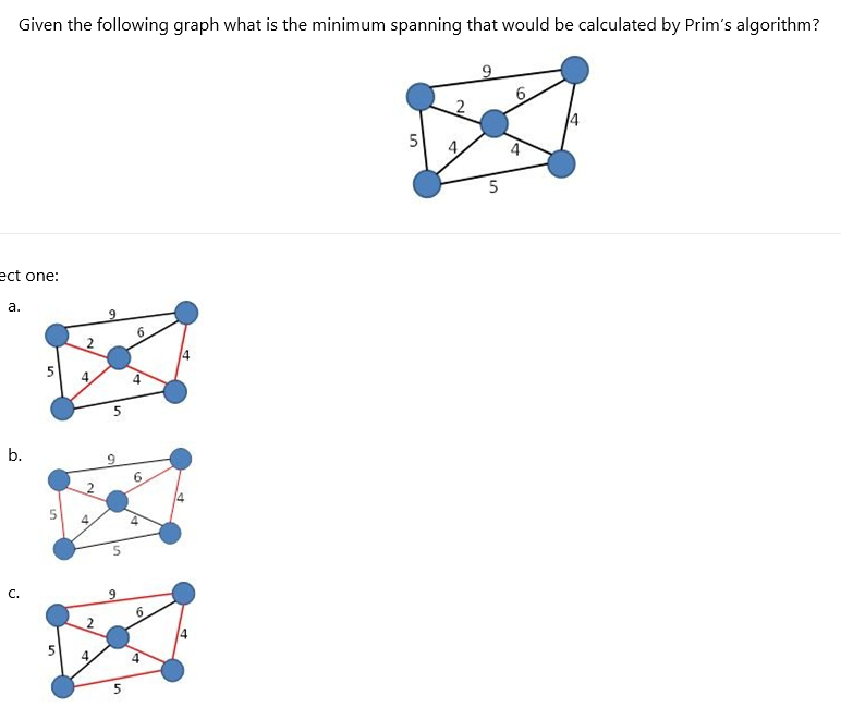 given the following graph what is the minimum spanning that would be ...