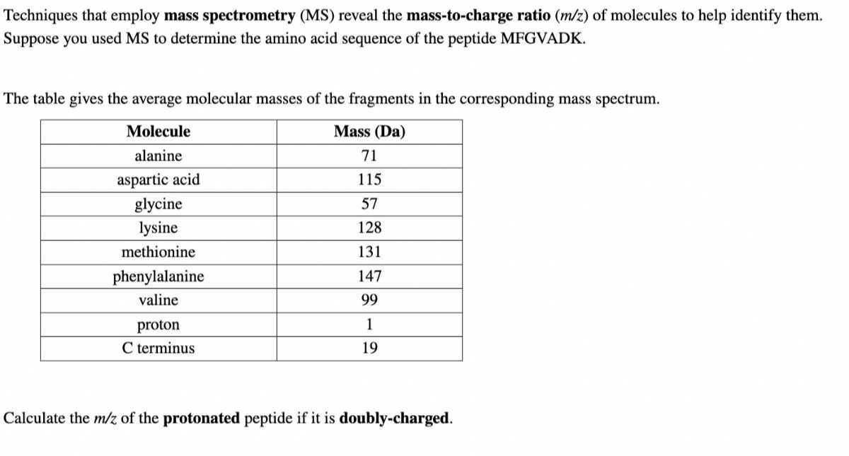 Techniques that employ mass spectrometry (MS) reveal the mass-to-charge ...