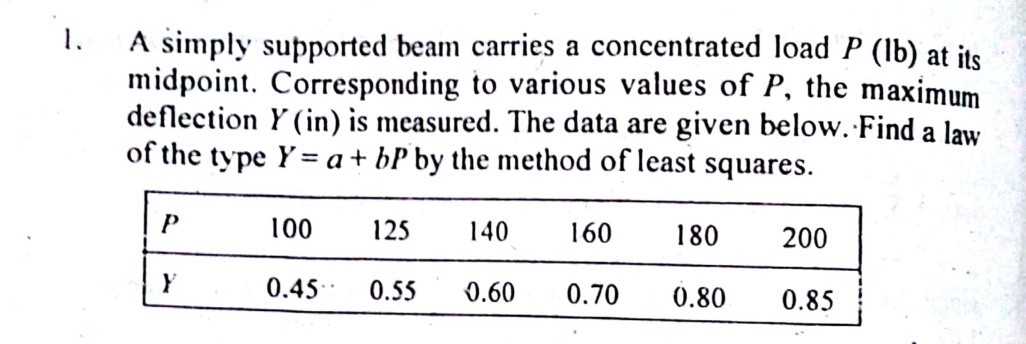 1 a simply supported beam carries a concentrated load pmathrmlb at its ...
