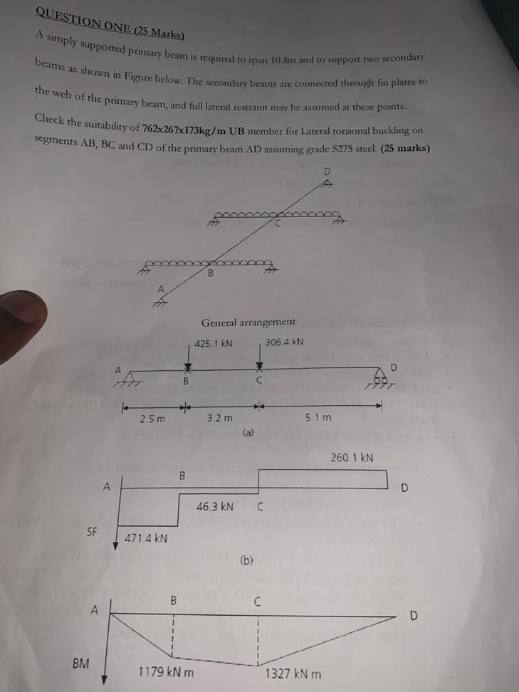 QUESTION ONE ( 25 Marks) A simply supported primary beam is required to ...