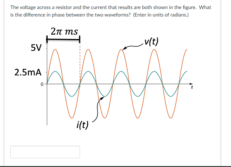 The voltage across a resistor and the current that results are both ...