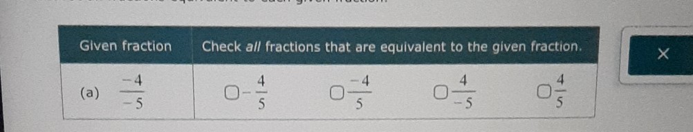 
Given fraction     Check all fractions that are equivalent to the given fraction. 

(a) (-4)/(-5)     ◯-(4)/(5)◯◯(-4)/(5)  ◯(4)/(5) 

