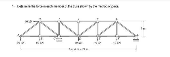 1. Determine the force in each member of the truss shown by the method ...
