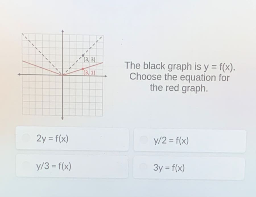 The Black Graph Is Y=f(x). Choose The Equation For The Red Graph. 2 Y=f 