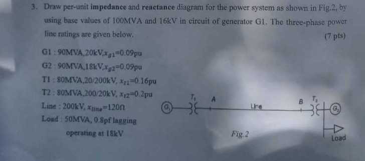 3. Draw per-unit impedance and reactance diagram for the power system ...