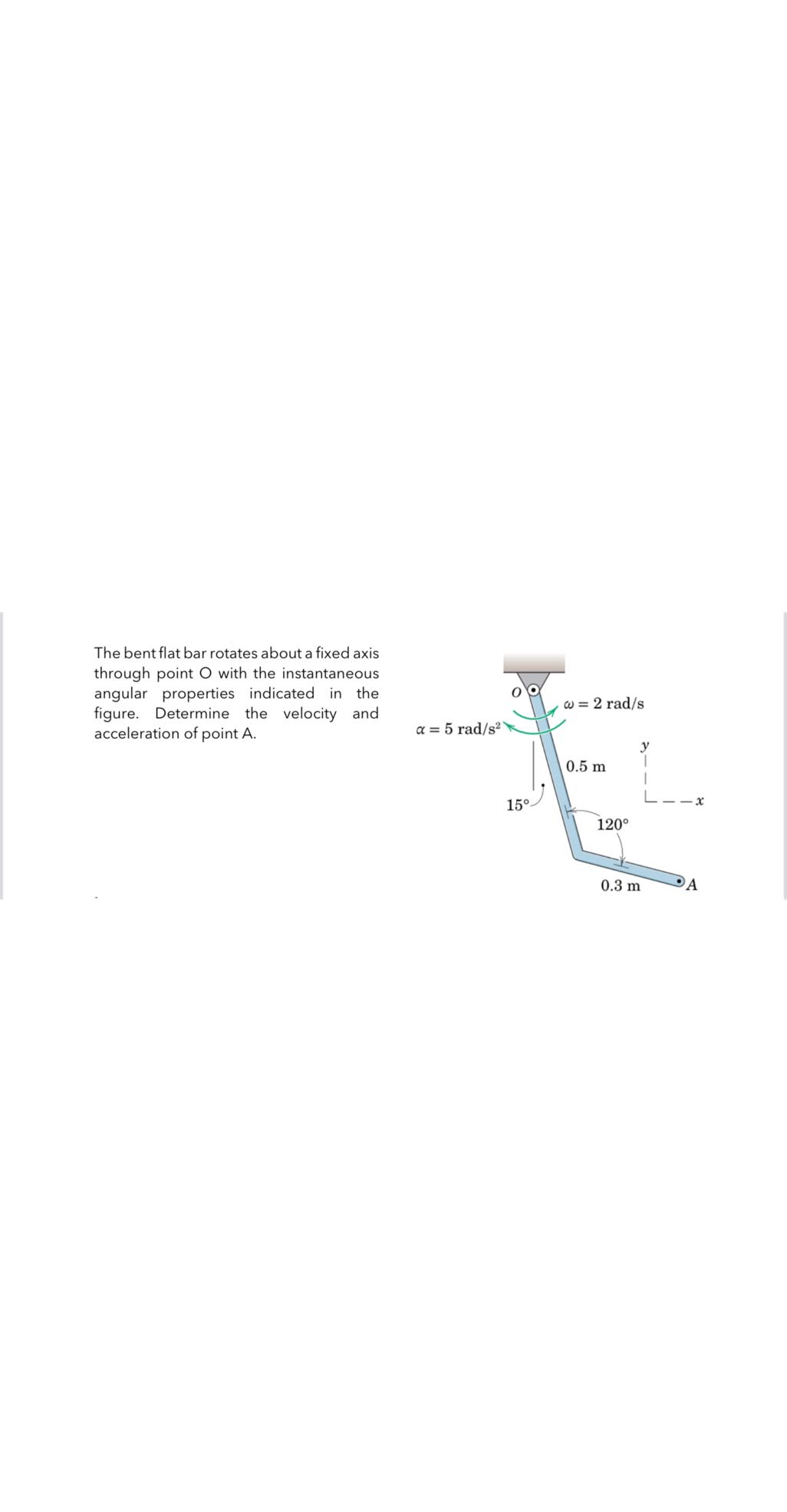 The bent flat bar rotates about a fixed axis through point O with the ...