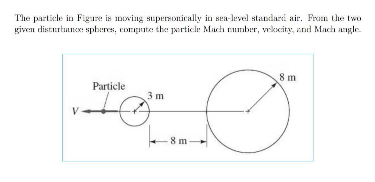 The particle in Figure is moving supersonically in sea-level standard ...