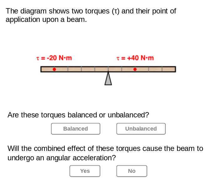 Torque Balance Model The diagram shows two torques ( τ ) and their point of application upon ...