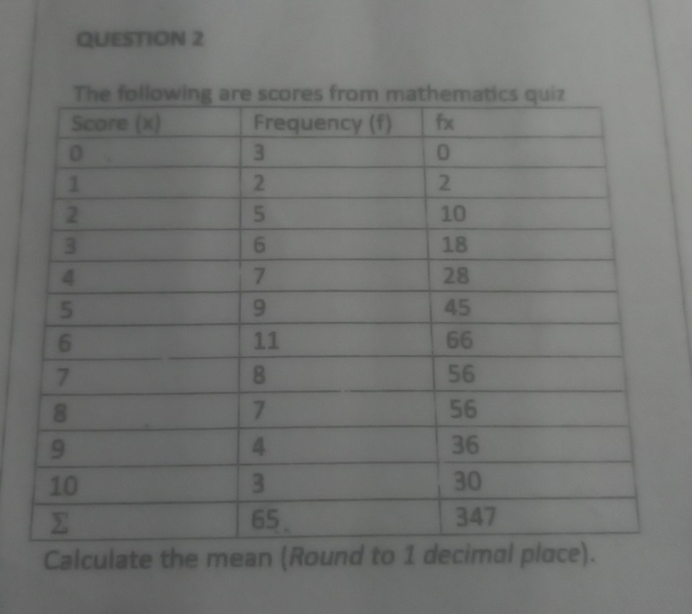 QUESTION 2
The following are scores from mathematics quiz

Score (x)     Frequency (f)     fx 

0     3     0 

1     2     2 

2     5     10 

3     6     18 

4     7     28 

5     9     45 

6     11     66 

7     8     56 

8     7     56 

9     4     36 

10     3     30 

Σ     65     347 



Calculate the mean (Round to 1 decimal place).