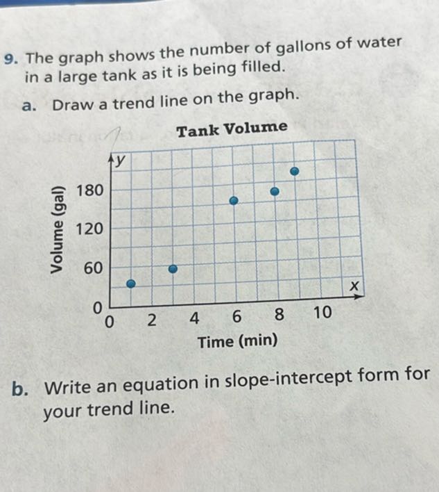 9. The graph shows the number of gallons of water in a large tank as it is being filled.
a. Draw a trend line on the graph.

Tank Volume
b. Write an equation in slope-intercept form for your trend line.