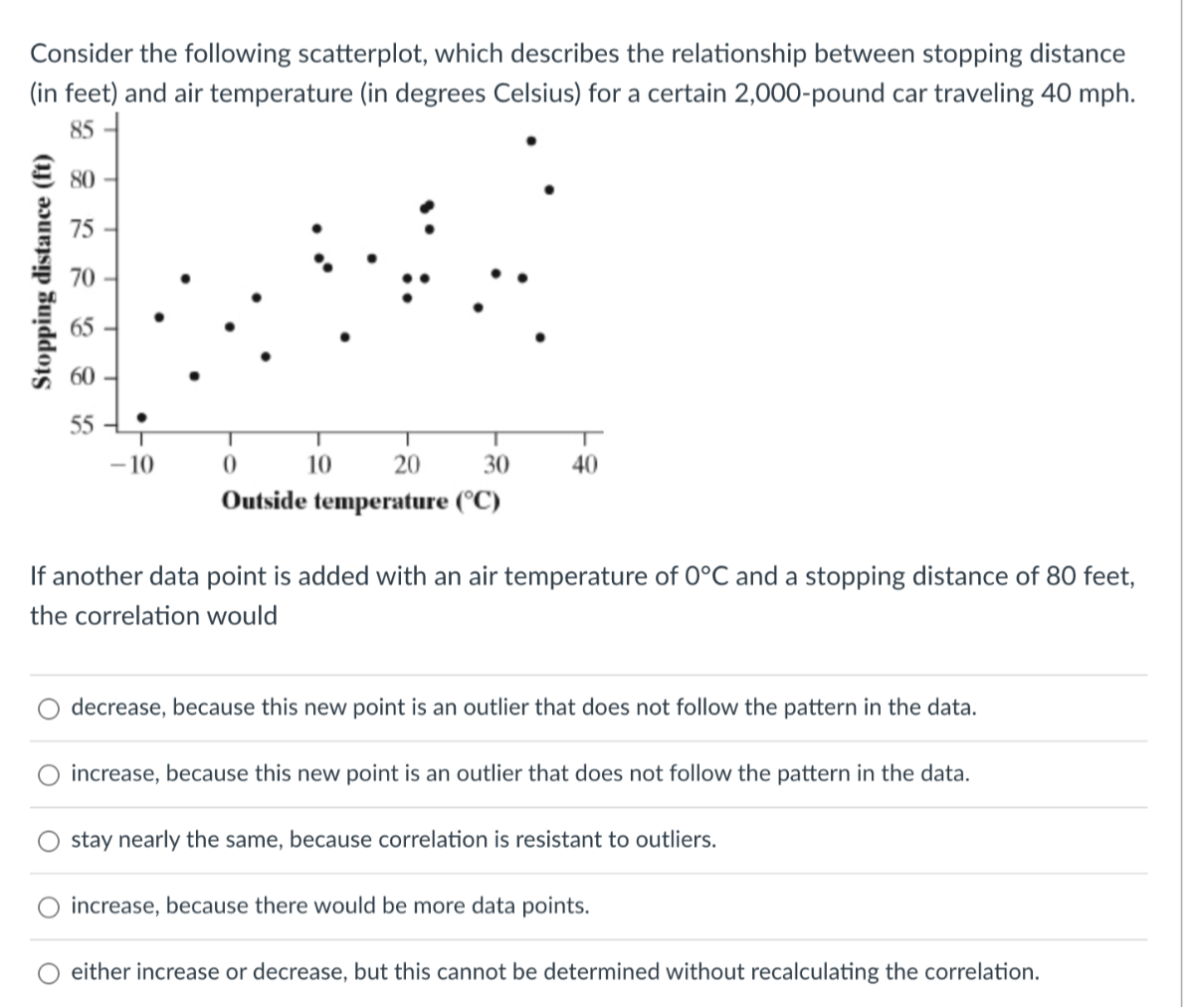 Consider the following scatterplot, which describes the relationship between stopping distance (in feet) and air temperature (in degrees Celsius) for a certain 2,000-pound car traveling 40 mph.

If another data point is added with an air temperature of 0^∘C and a stopping distance of 80 feet, the correlation would
decrease, because this new point is an outlier that does not follow the pattern in the data.
increase, because this new point is an outlier that does not follow the pattern in the data.
stay nearly the same, because correlation is resistant to outliers.
increase, because there would be more data points.
either increase or decrease, but this cannot be determined without recalculating the correlation.