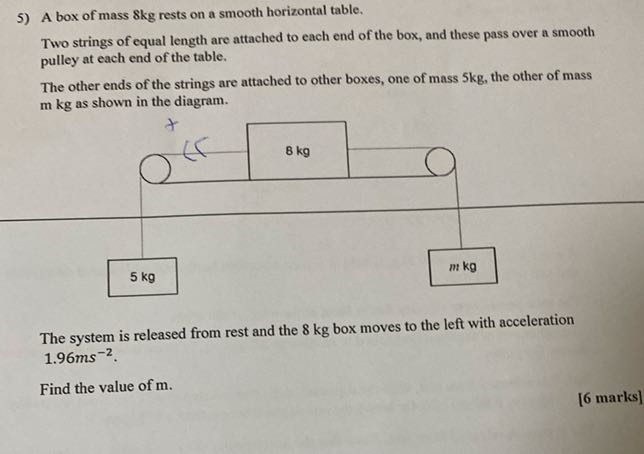 5) A box of mass 8 kg rests on a smooth horizontal table.

Two strings of equal length are attached to each end of the box, and these pass over a smooth pulley at each end of the table.
The other ends of the strings are attached to other boxes, one of mass 5 kg , the other of mass m kg as shown in the diagram.

The system is released from rest and the 8 kg box moves to the left with acceleration 1.96  ms^-2.

Find the value of m.
[6 marks]