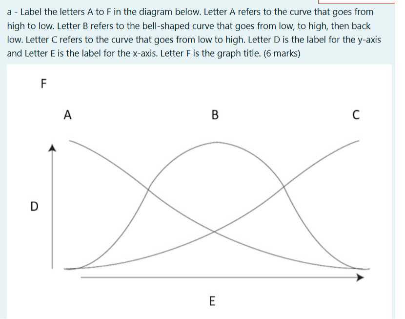 a - Label the letters A to F in the diagram below. Letter A refers to ...