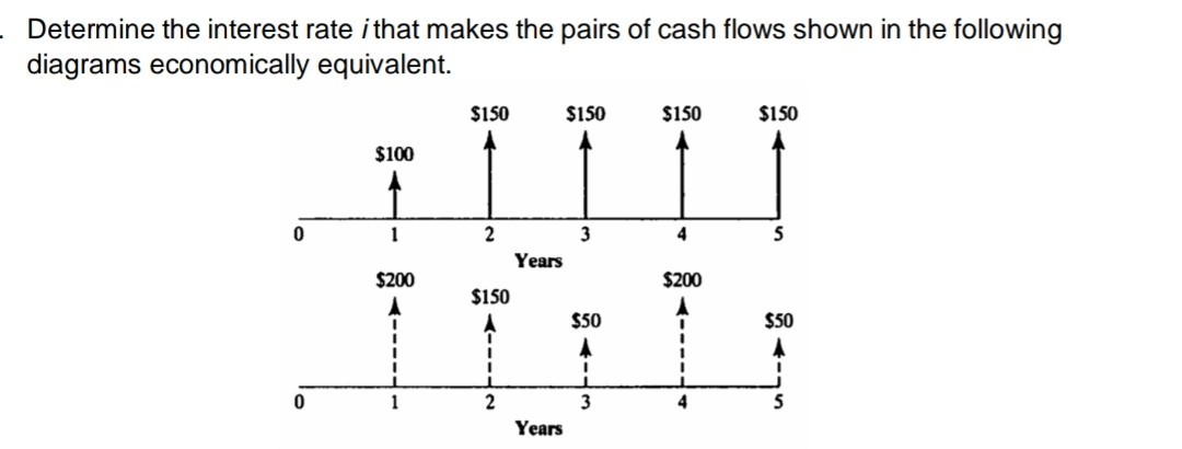 Determine the interest rate i that makes the pairs of cash flows shown in the following diagrams ...