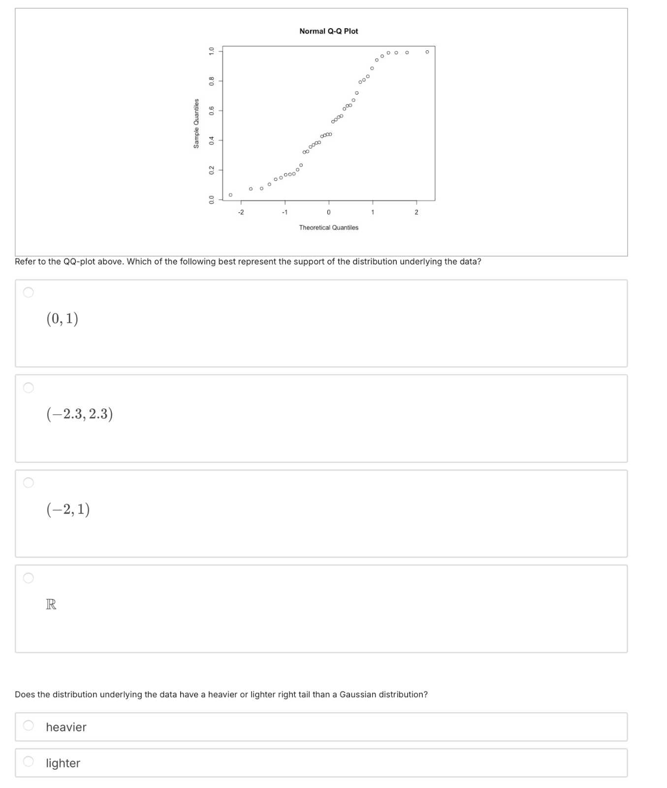 Normal Q-Q Plot

Refer to the QQ-plot above. Which of the following best represent the support of the distribution underlying the data?

    (0,1)


    (-2.3,2.3)


    (-2,1)

ℝ

Does the distribution underlying the data have a heavier or lighter right tail than a Gaussian distribution?
heavier
lighter