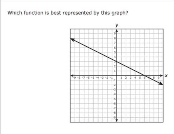 Which function is best represented by this graph?