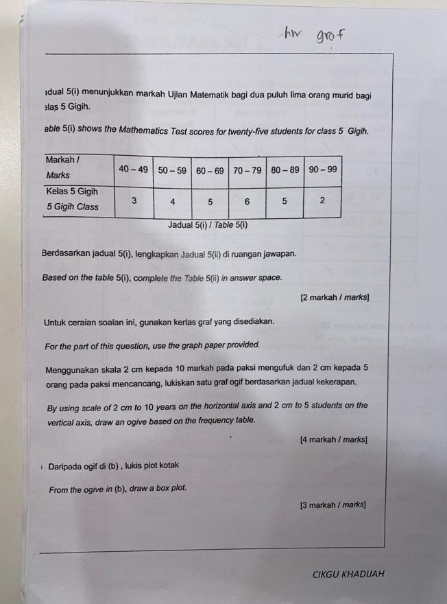 Markah Add Math hw graf adual 5 (i) menunjukkan markah Ujlan Matematik bagi dua puluh ...